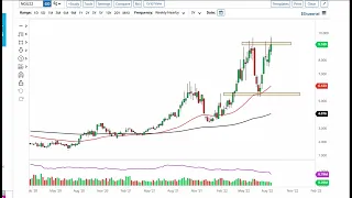 Natural Gas Technical Analysis for the Week of August 22, 2022 by FXEmpire