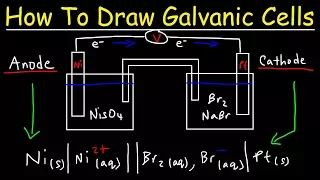 How To Draw Galvanic Cells and Voltaic Cells - Electrochemistry