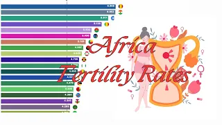 Africa Fertility Rates(History and Future)