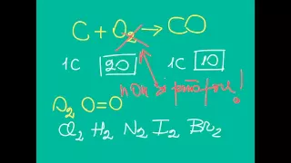 Bilanciamento equazioni chimiche