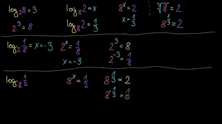 Řešení logaritmů | Funkce | Matematika | Khan Academy