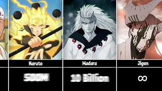 How Many Human Need to Kill Naruto Characters