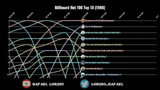 Billboard Hot 100 Top 10 (1986)