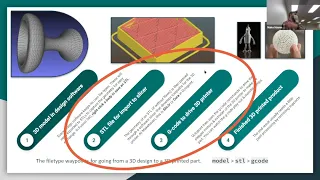 Class 13 - U8.2: Making in 3D