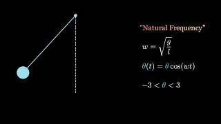 Manim: Pendulums