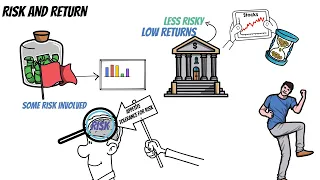 Investment Basics - The Fundamentals of Investing For Beginners