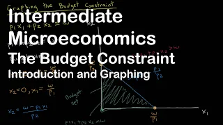 The Budget Constraint | Part 1 | Graphing the Budget Constraint | Intermediate Microeconomics