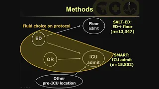 Balanced Crystalloids vs Saline for Intravenous Fluid Therapy: Results of Two Pragmatic Trials