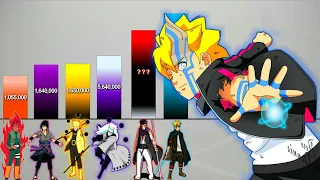 Naruto Boruto / God Level