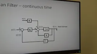 Real time Kalman filter on an ESP32 and sensor fusion.