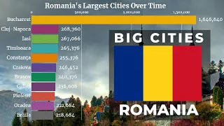 🇷🇴 Largest Cities in Romania by Population (1950 - 2035) | Romania Cities | YellowStats