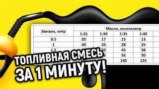 Топливная смесь за 1 минуту!