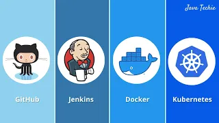 CI CD Pipeline Using Jenkins | Deploy Docker Image to Kubernetes using Jenkins | JavaTechie