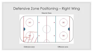 Hockey Defensive Zone Positioning: Right Wing