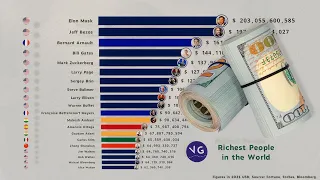 The Richest People in the World 1987 - 2021