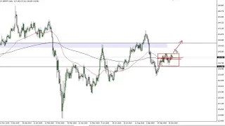 GBP/JPY Technical Analysis for October 26, 2020 by FXEmpire