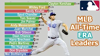 MLB All-Time Starting Pitcher ERA Leaders (1925-2020)