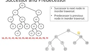 Binary Search Tree - Successor Predecessor