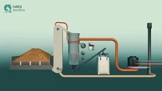 A Visualization of the Biomass Pyrolysis Process Biomass Pyrolysis Gasification Waste to Energy