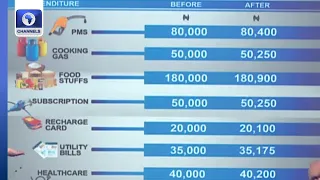 How Cybersecurity Levy Will Affect Disposable Income