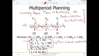 Modeling and Solving Multi Period Inventory Planning Problem