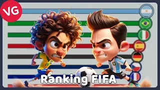 Ranking FIFA 1992 - 2023