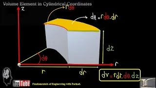 Volume Element in Cylindrical Coordinates