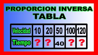 ✅👉Tabla de Magnitudes Inversamente Proporcionalidad