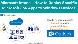 Deploy only Outlook to company devices with Intune | Deploy Microsoft 365 apps using Intune