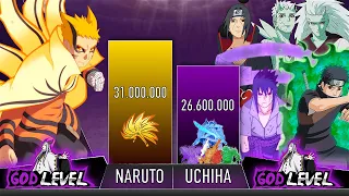 NARUTO VS UCHIHA CLAN POWER LEVELS - AnimeScale - Naruto Power Levels