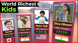 Richest Kids around the world 2024
