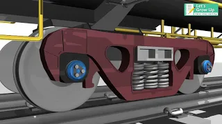 How CTR bearing works in the casnub wagon?