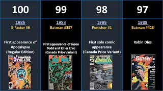 Comics: 100 of the Most Valuable from the 1980's