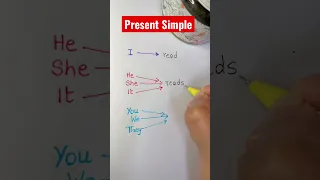 Present Simple