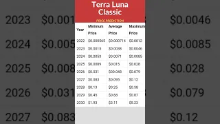 Terra Luna Classic price prediction #terralunaclassic #cryptonewstoday #cryptocurrencynews