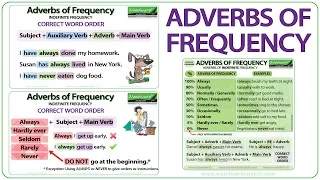 Adverbs of Frequency in English - Meaning, Word Order and Examples