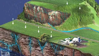 How Groundwater Moves in the Karst Landscape (A Short Animation)