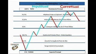 06 - Fundamentos do Fibonaccing, os Números