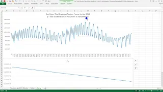 Gravitational Potential, Vacuum Index of Refraction, Gravity at Toulouse April 2019