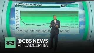 Noticeably humid weather in Philadelphia region after storms move out, temps climb to 80s