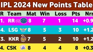 IPL Points Table 2024 - After LSG Vs CSK Match 39 || New Points Table Ipl 2024 ||Ipl ank Talika 2024