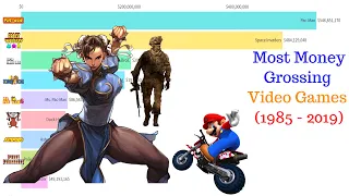 Most Popular Video Games (1985 - 2019)