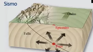 No hay dos sismos iguales - UNAM Global