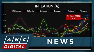 PH inflation eases slightly to 6.3 pct in August | ANC