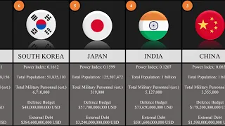 Comparison: 2021 Military Strength Ranking/ Top 50