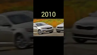 Evolution of Kia Optima (2000_2023) #cars #evolution #Shorts #viralvideo