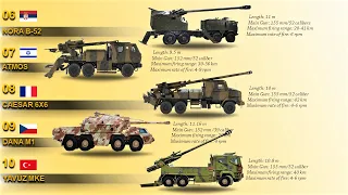 Top 10 Truck Mounted Howitzers (2021)