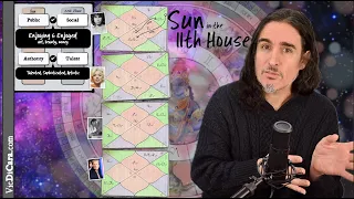 Sex Symbols & Wealthy Artists - Sun in the 11th House