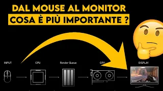 PERCHÈ ti fai questa domanda sui monitor da gaming ?