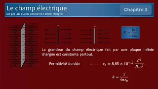 Chapitre 2   Le champ électrique fait par un long fil et une plaque infinie